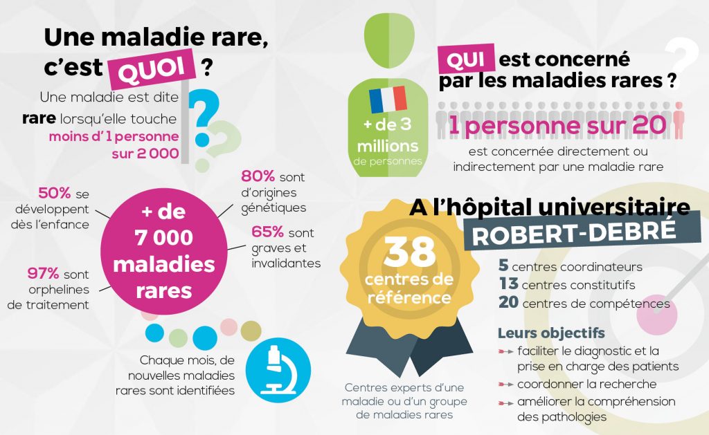 cest quoi une maladie rare  Hôpital universitaire RobertDebré