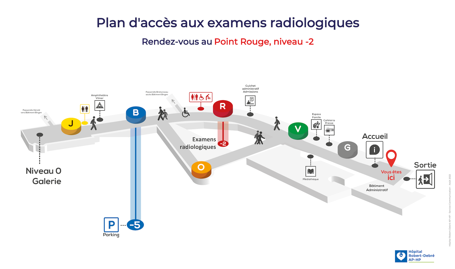 Examens radiologiques
