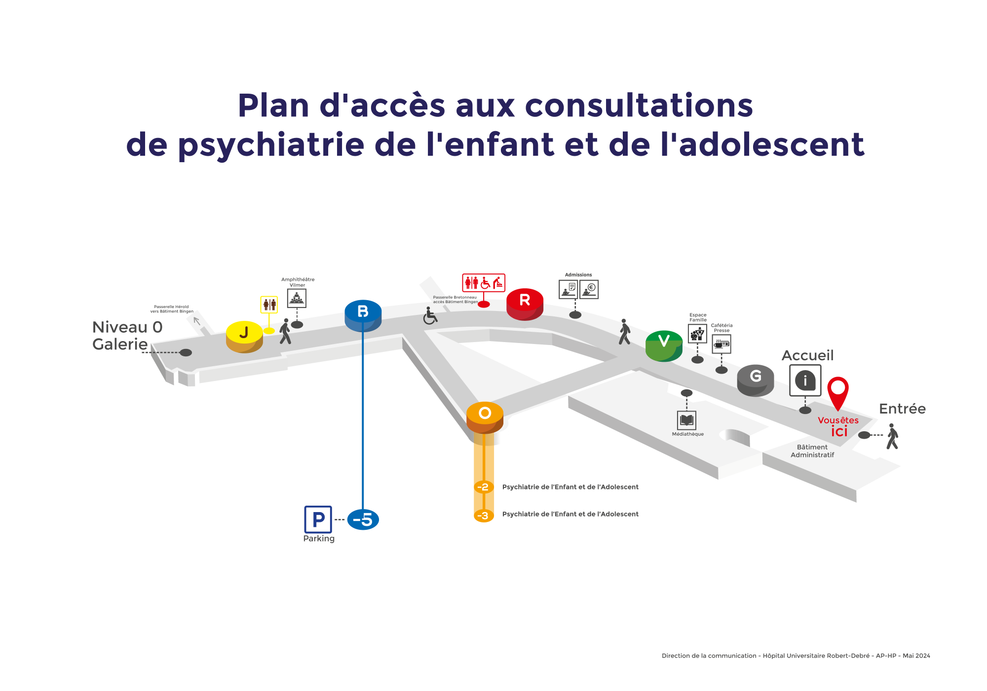Plan Consultations Pedopsy