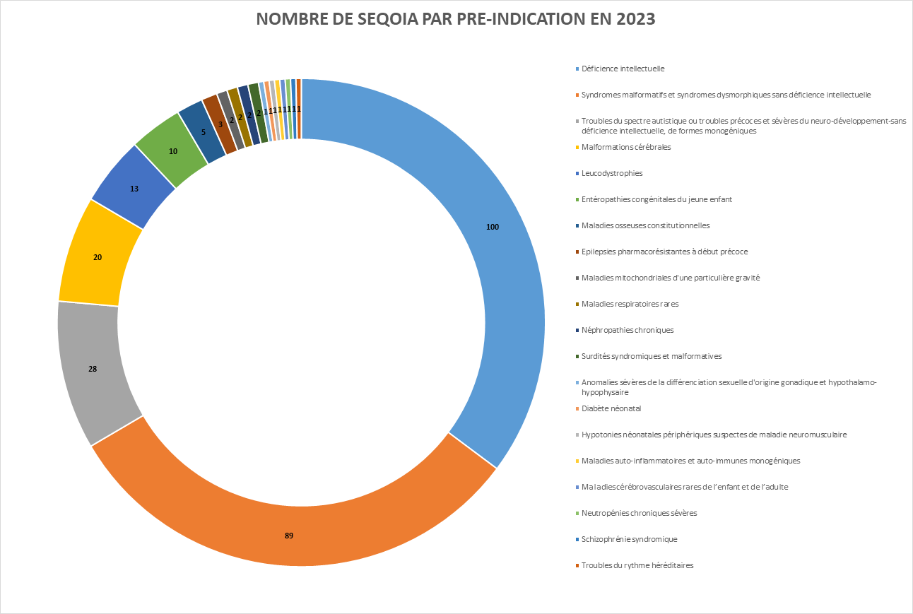 SeqOIA document bilan 2023