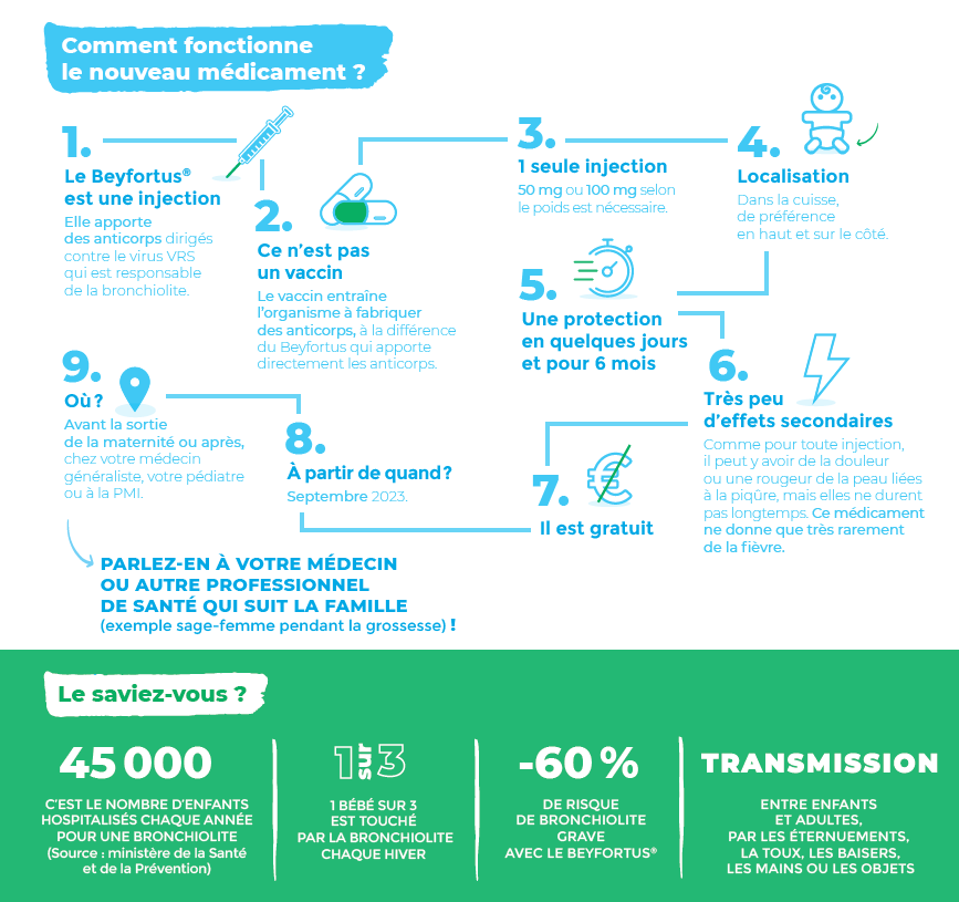 beyfortus-fonctionnement