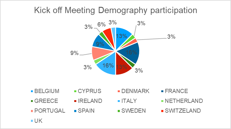 figure 1 eurobloodnet