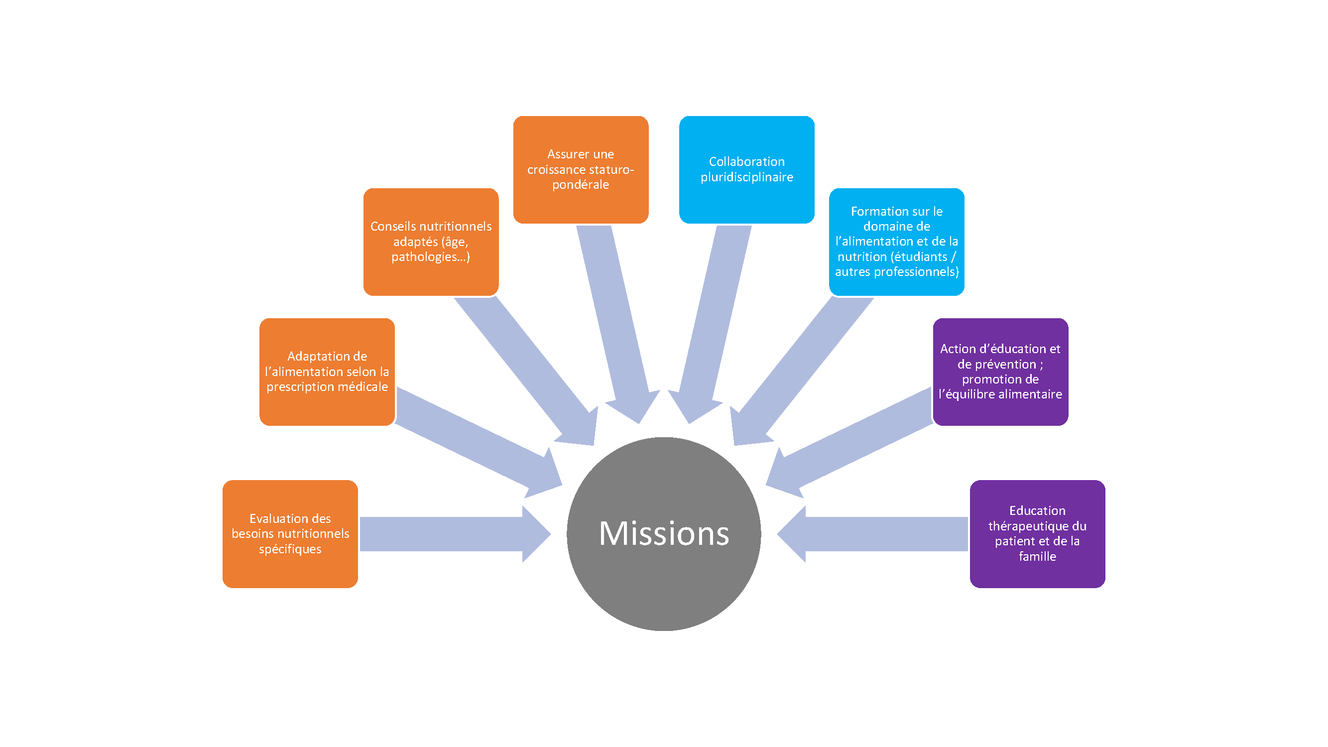 visuel-missions-diet